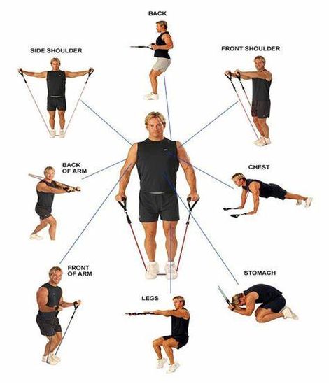 Mittal Sports Resistance Tube