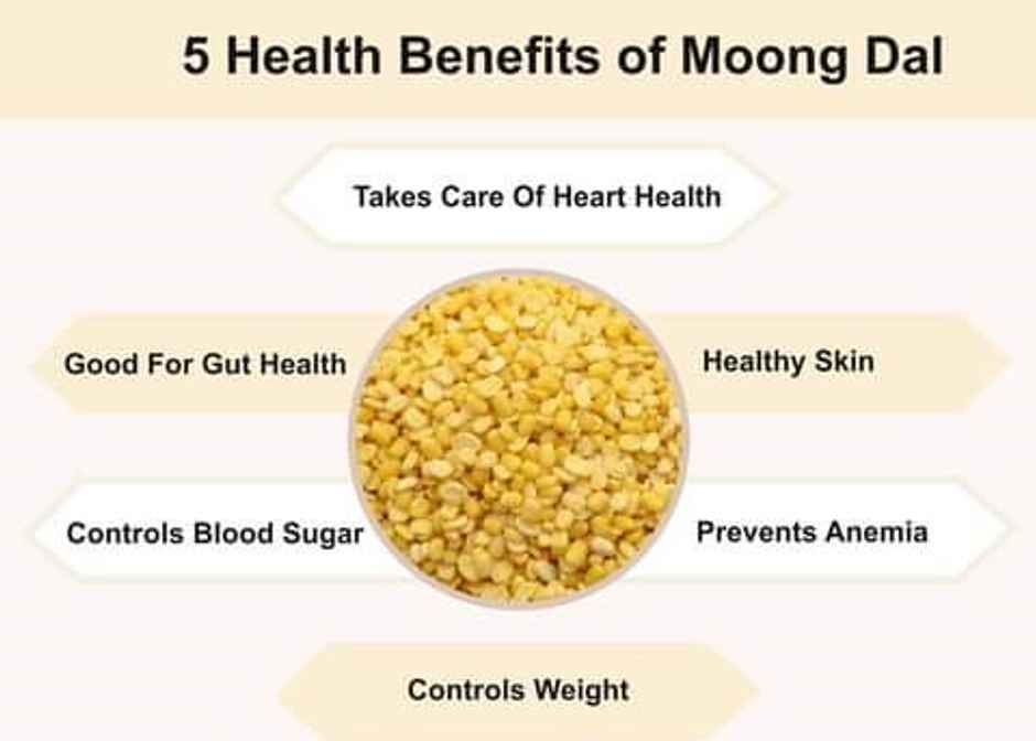 Miracle Regular Moong Dal | Pouch