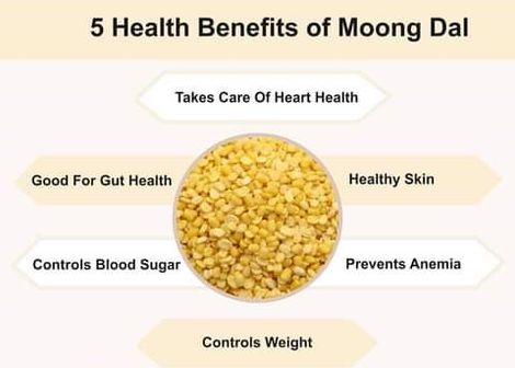 Miracle Regular Moong Dal | Pouch