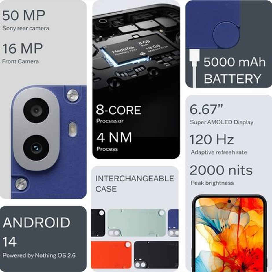 CMF by Nothing Phone 1 | 8GB | 128GB | Blue