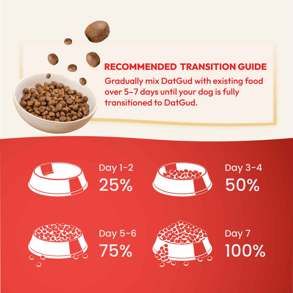 DatGud Chicken and Brown Rice Adult Dry Dog Food | Balanced Nutrition Joint Care Digest