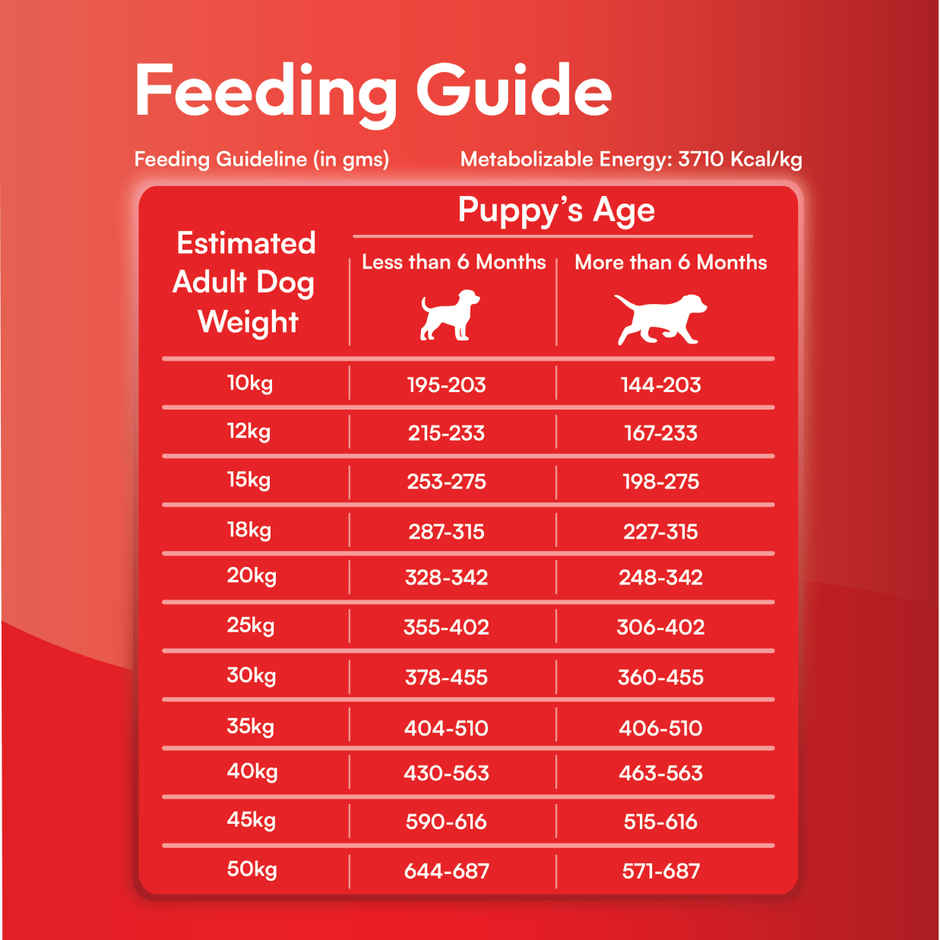 DatGud Chicken and Brown Rice Puppy Dry Dog Food | Complete Balanced Nutrition EPA DHA