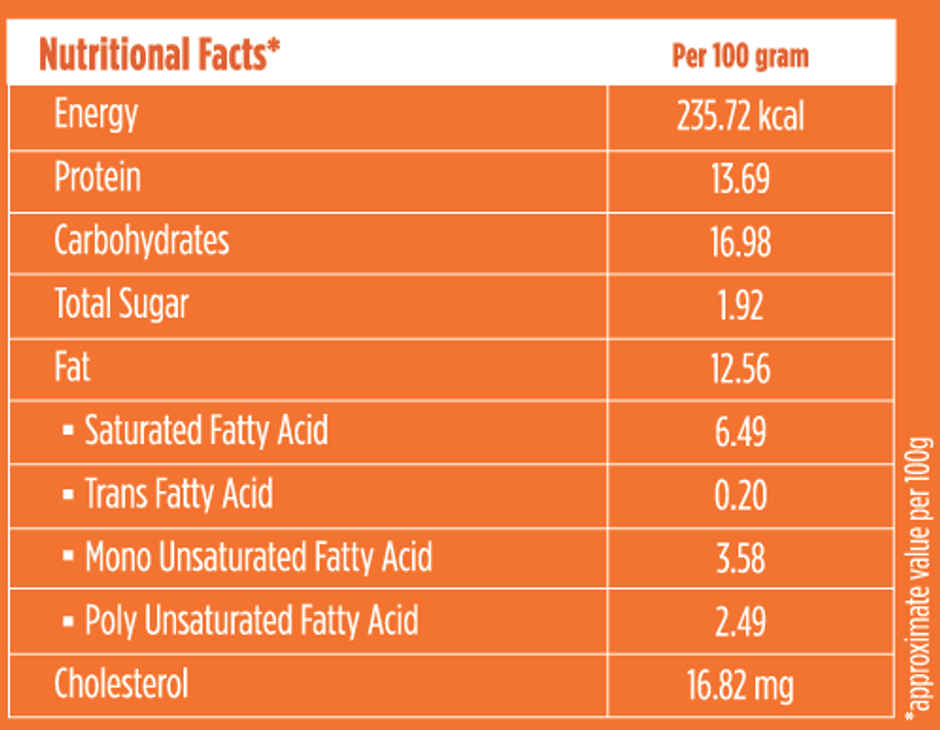 Wow! Chicken Cheese Momos Combo