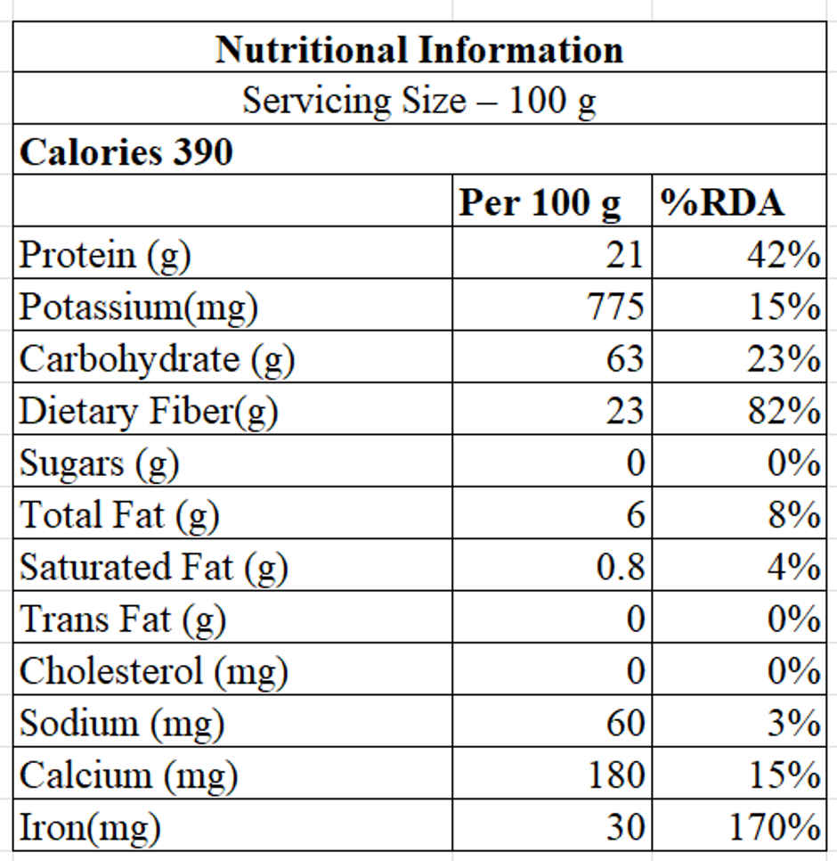 Safe Harvest Pesticide - Free Fenugreek Seeds (Methi)