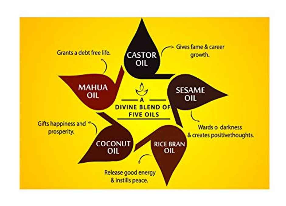 Mr.Gold Nakshatra Puja Oil Pet