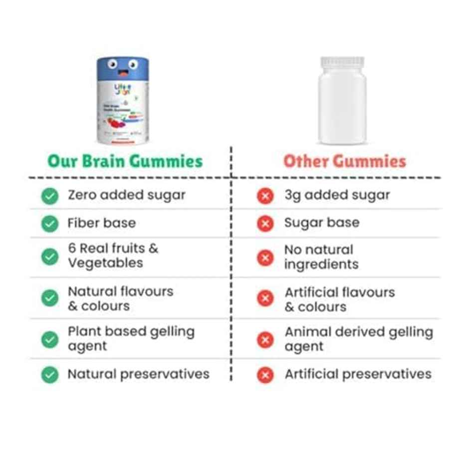 Little Joys Dha Brain Gummies | Strawberry