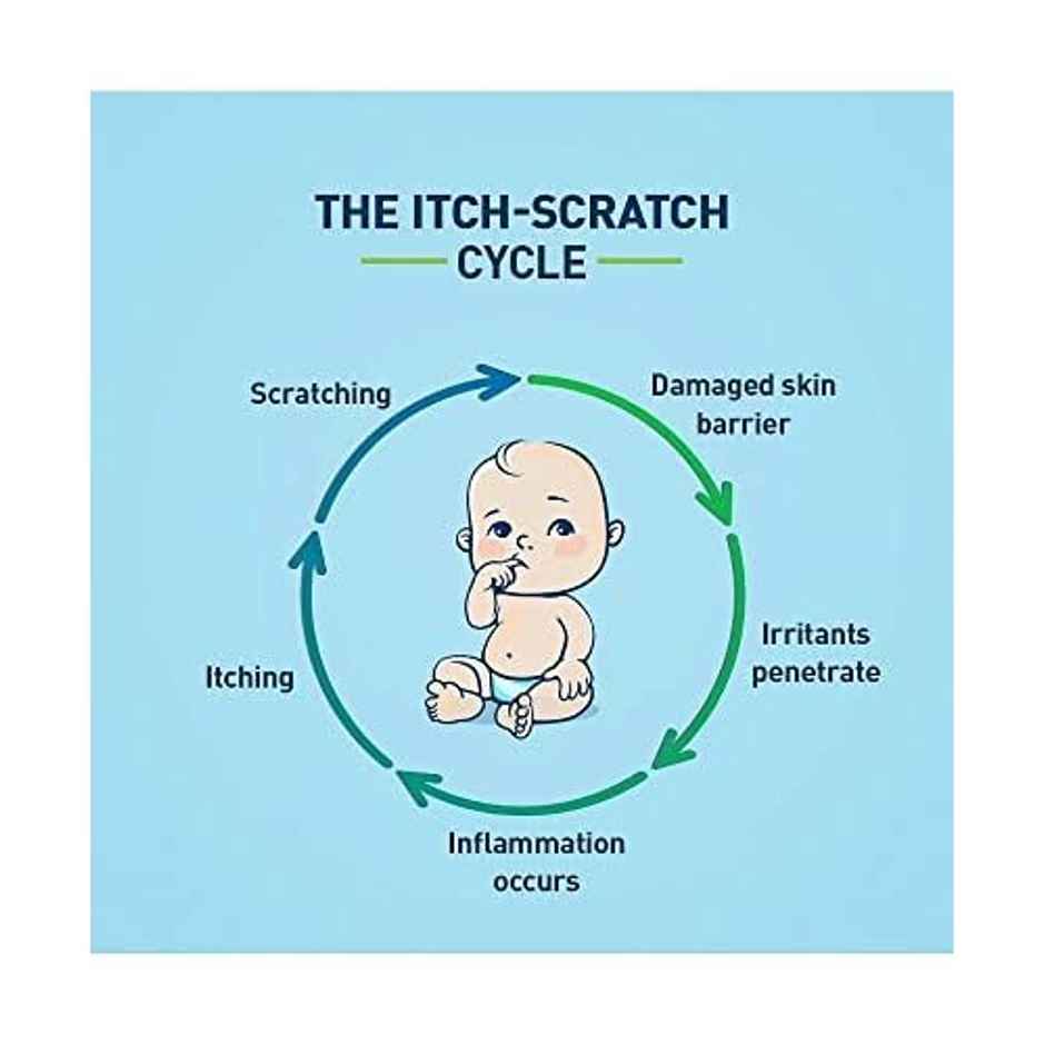 Cetaphil Restoraderm Body Moisturizer