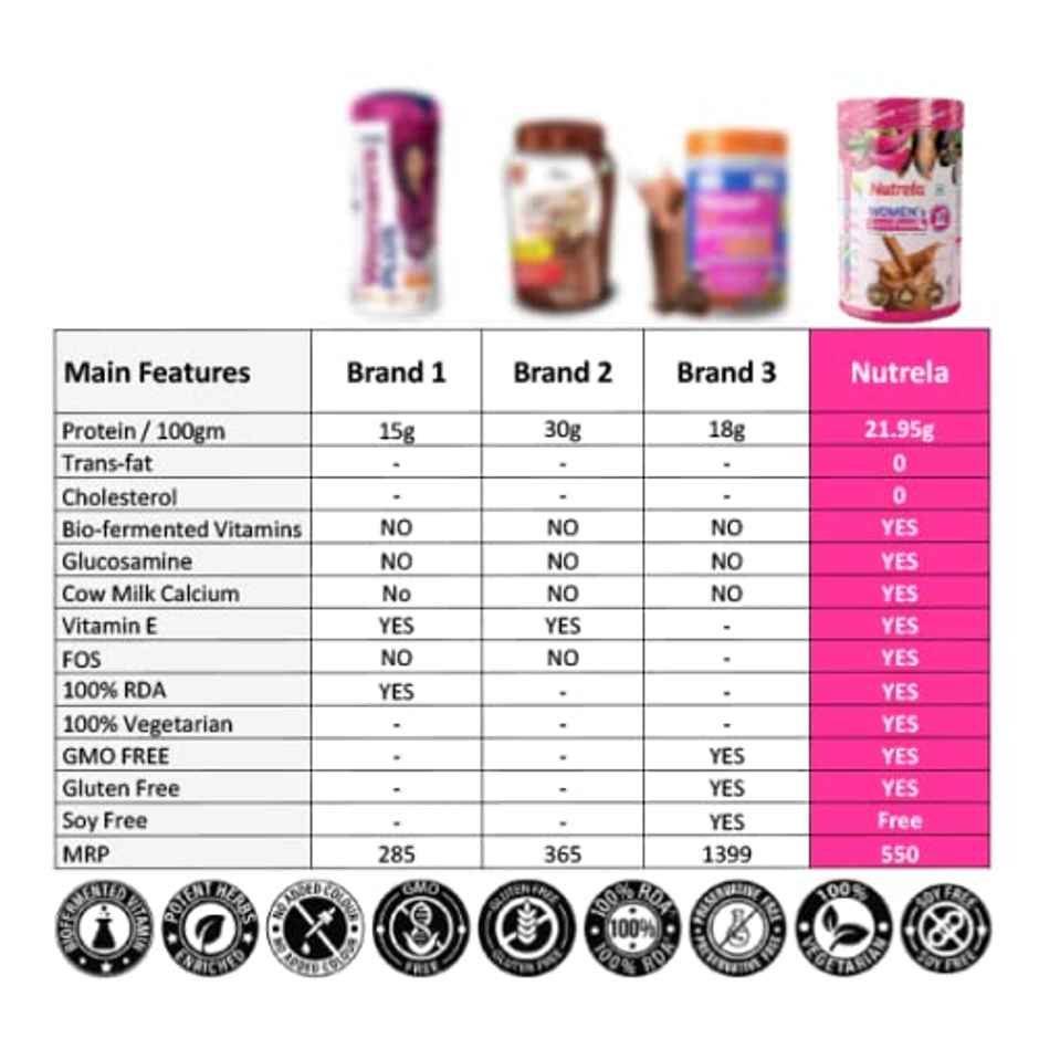 Patanjali Nutrela Women's Superfood