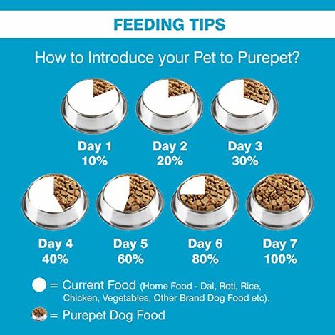 Purepet Chicken & Vegetable Puppy Dog Food