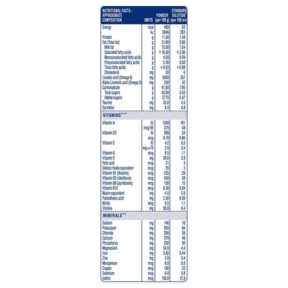 Similac Stage 1 Infant Formula | Up to 6 months