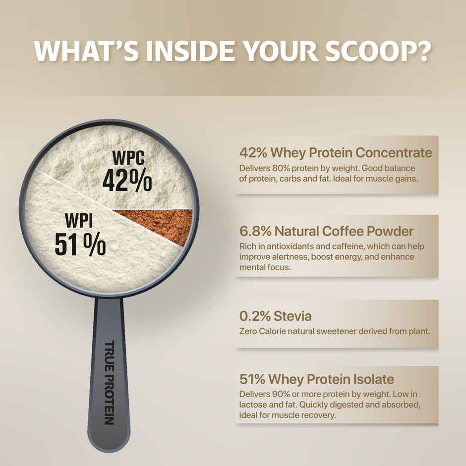 True Protein Made with Four Natural Ingredients Only | Natural Coffee