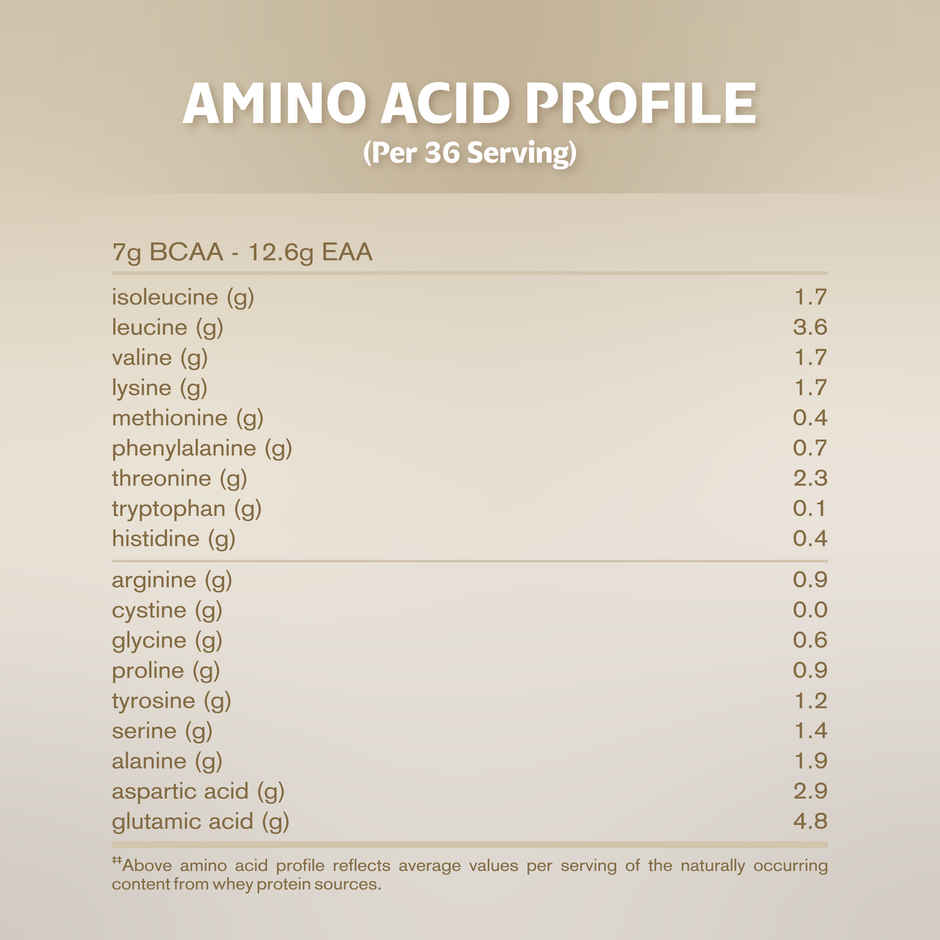 True Protein Made with Four Natural Ingredients Only | Natural Coffee