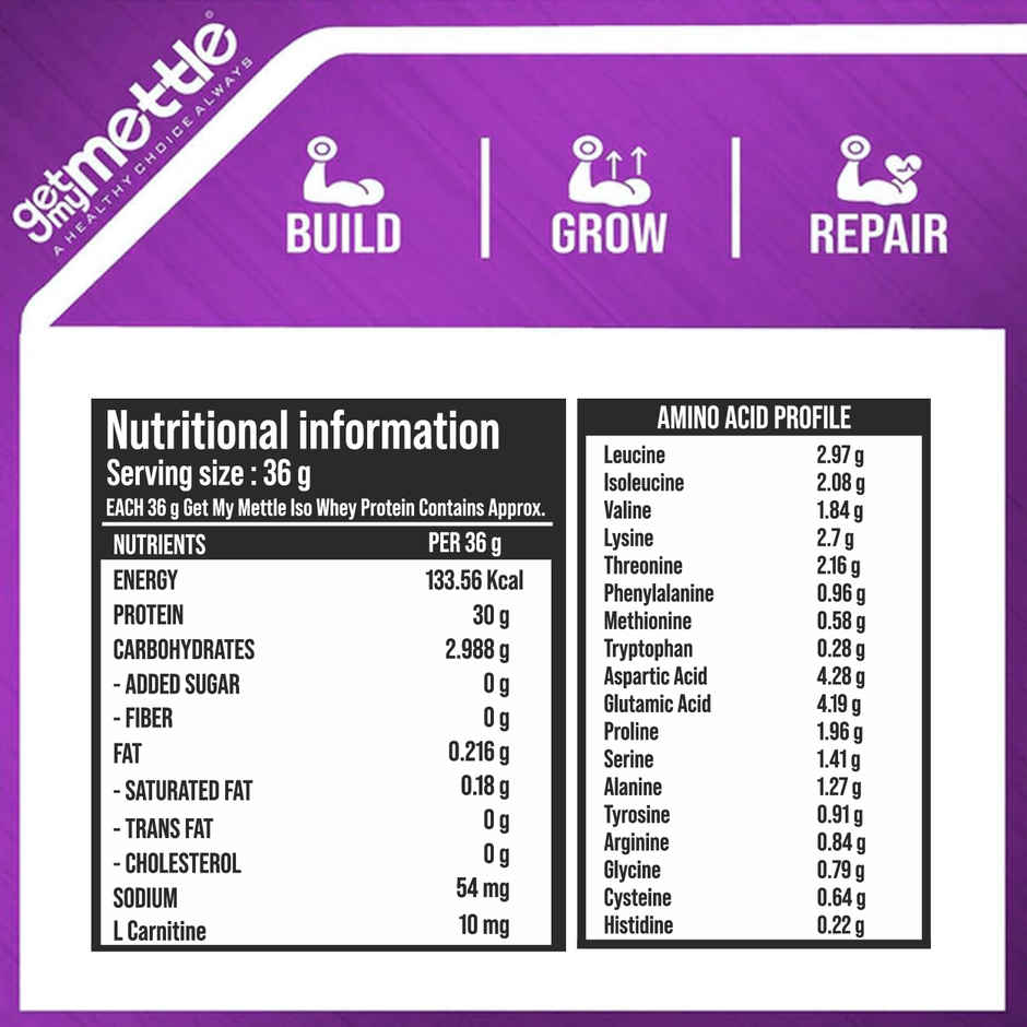 Getmymettle Iso Whey Protein (Kesar Pista Delight)