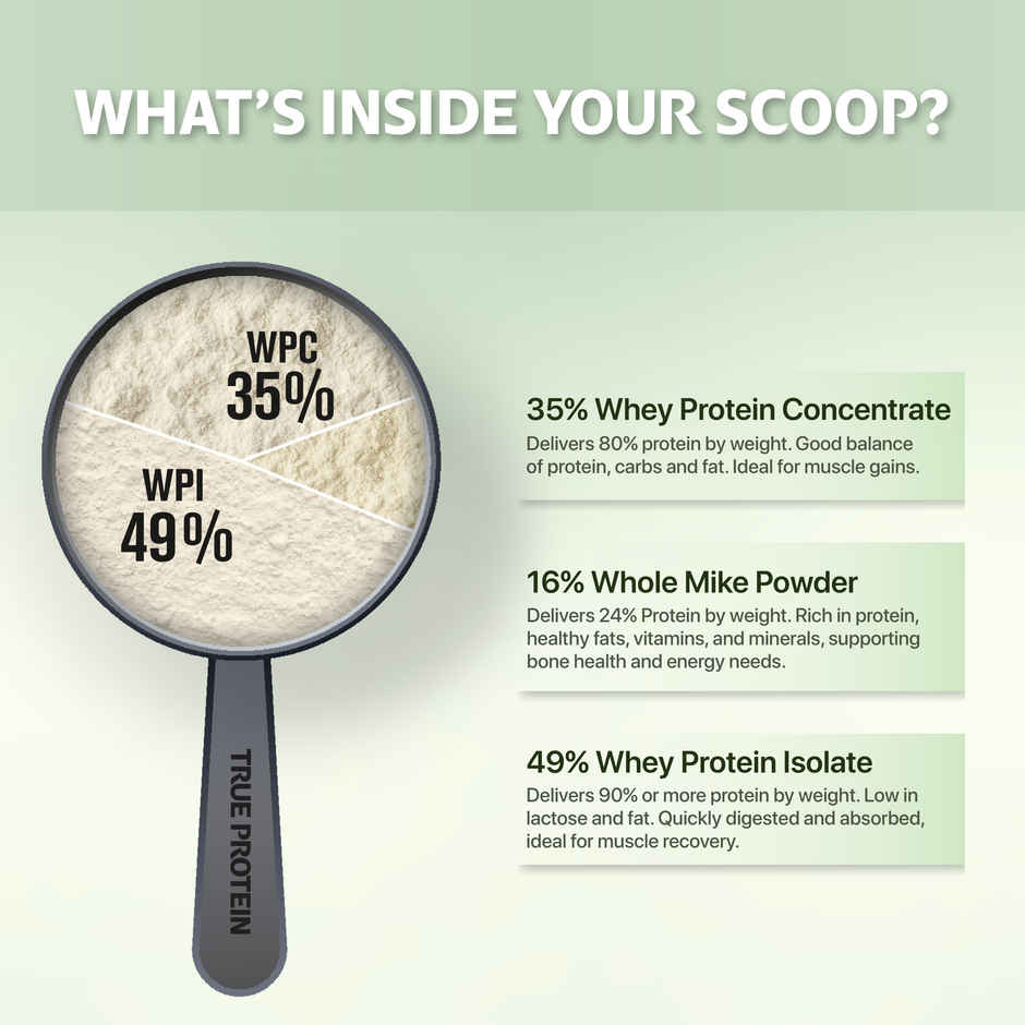 True Protein Made with Three Natural Ingredients Only | Unflavoured