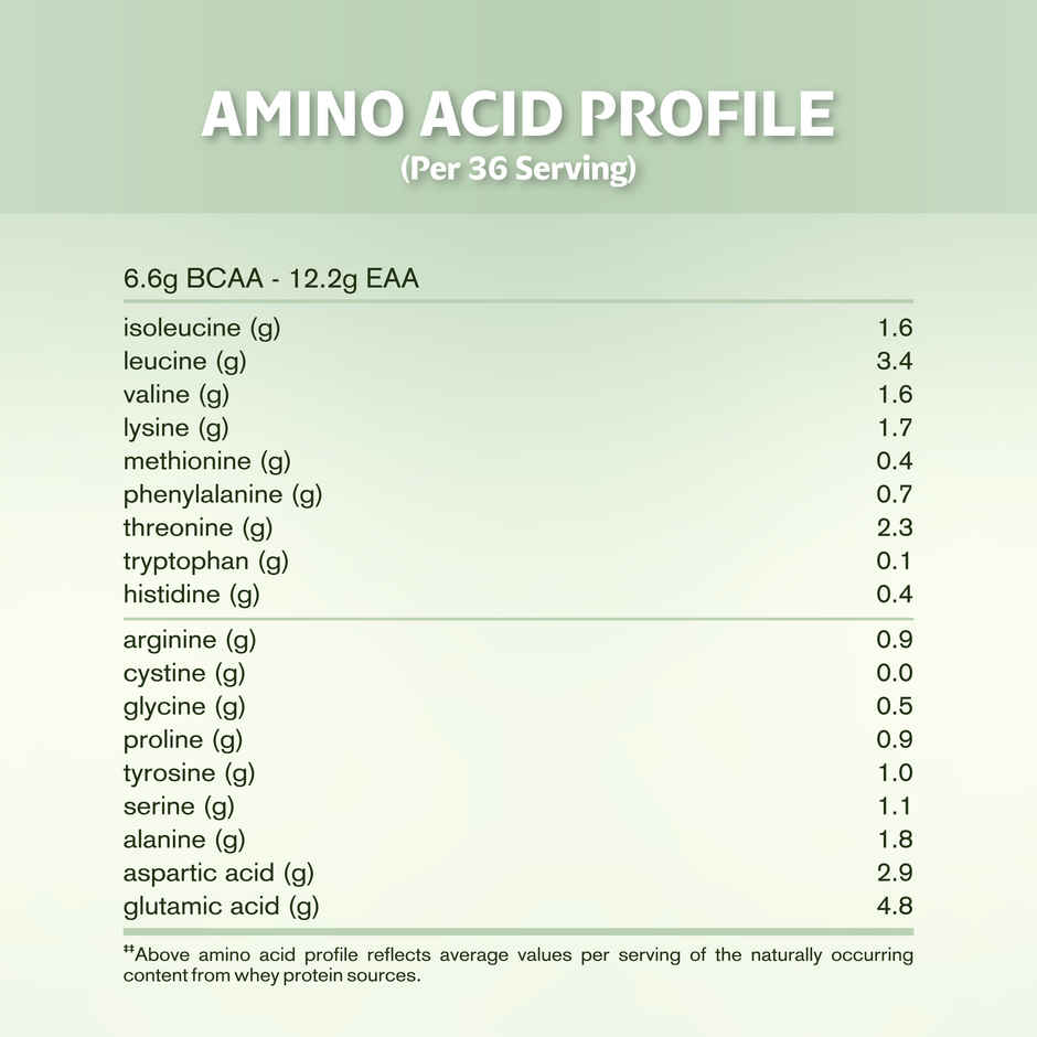 True Protein Made with Three Natural Ingredients Only | Unflavoured