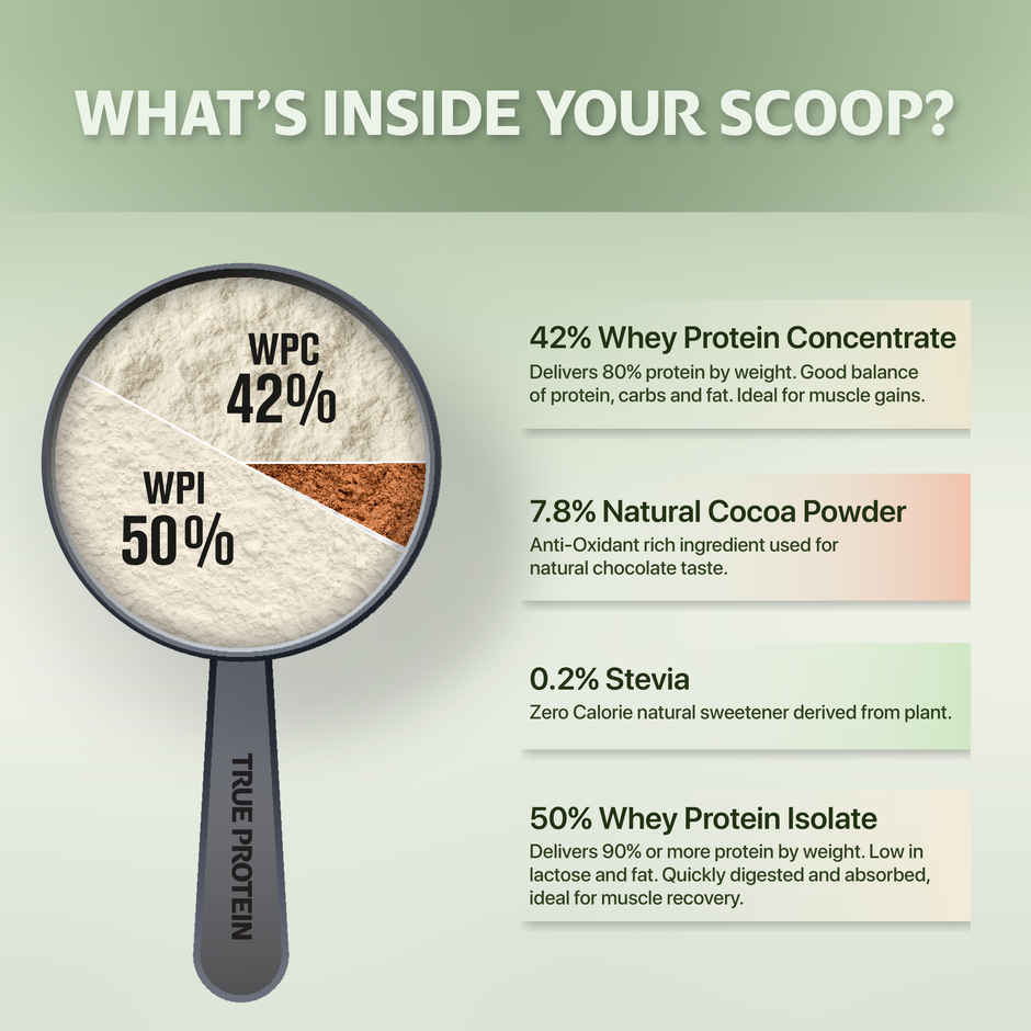 True Protein Made with Four Natural Ingredients Only | Natural Chocolate