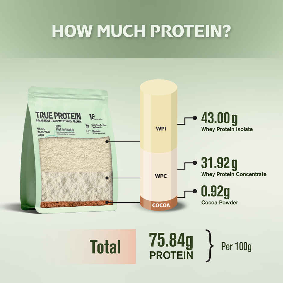 True Protein Made with Four Natural Ingredients Only | Natural Chocolate