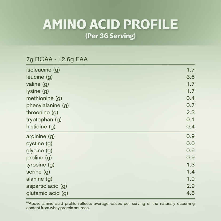 True Protein Made with Four Natural Ingredients Only | Natural Chocolate