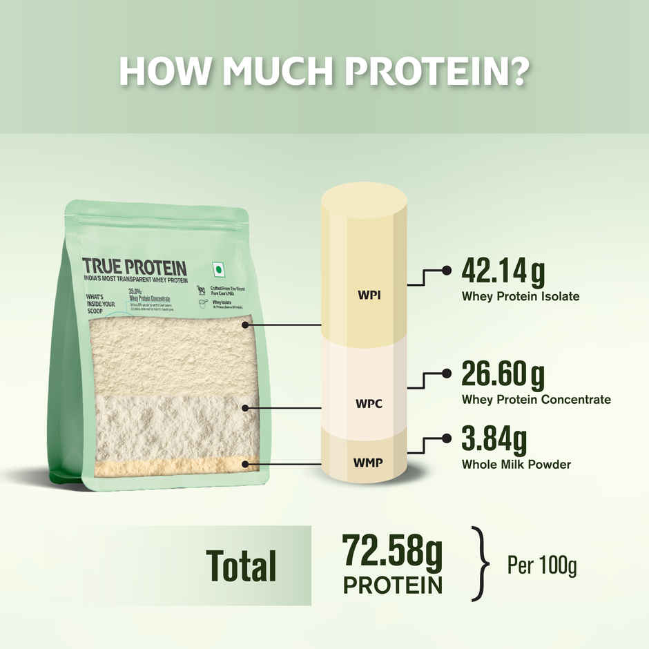 True Protein Made with Three Natural Ingredients Only | Unflavoured