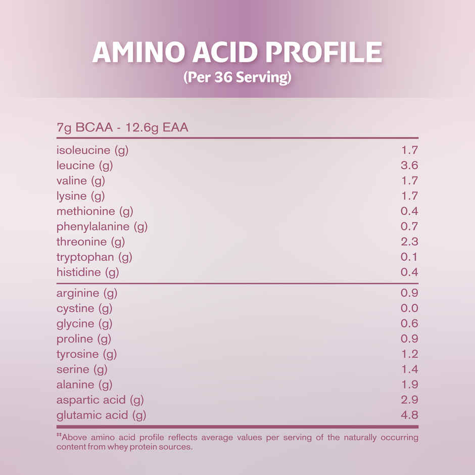 True Protein Made with Four Natural Ingredients Only | Natural Strawberry