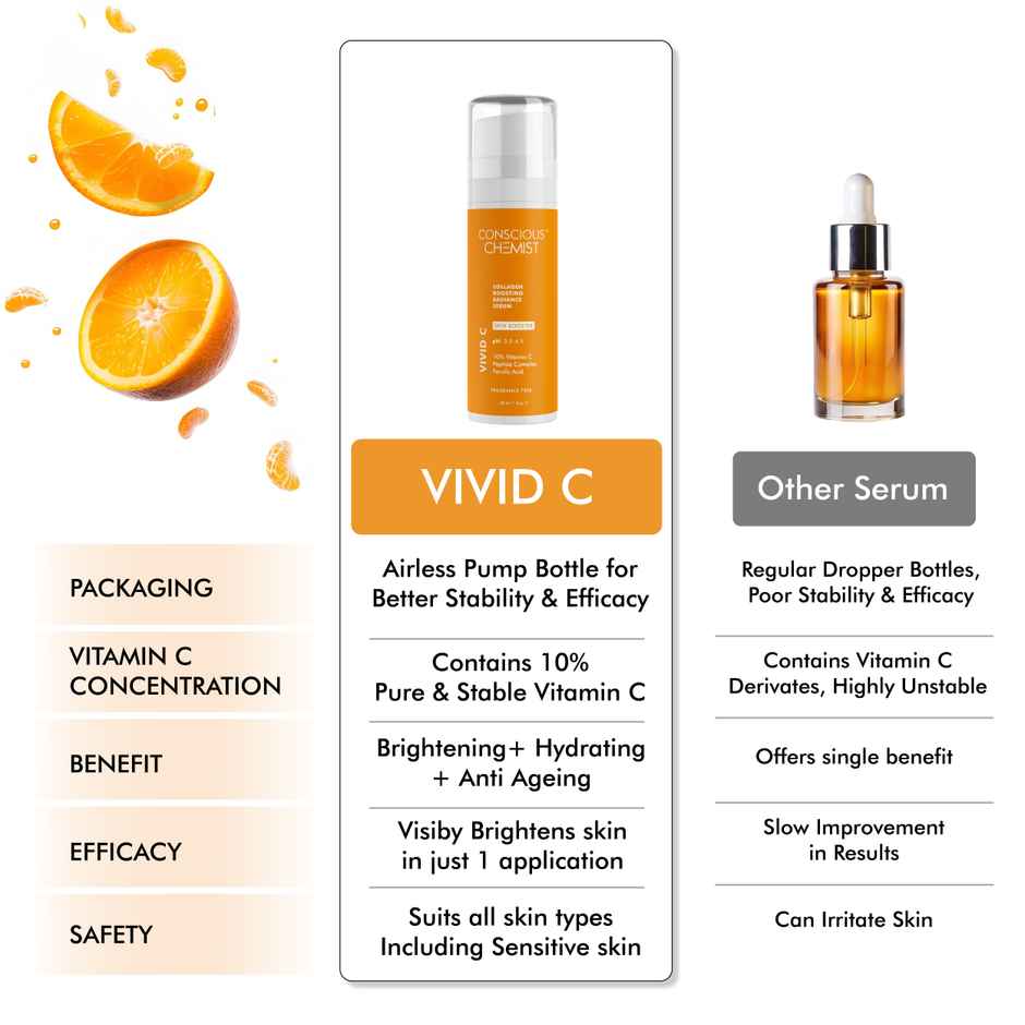 Conscious Chemist 10% Vitamin C Face Serum (Advanced) With Ferulic Acid For Glowing Skin