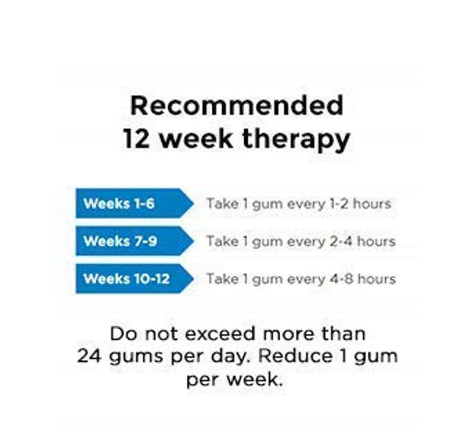 Nicotex Mint Plus 2 Mg Combo