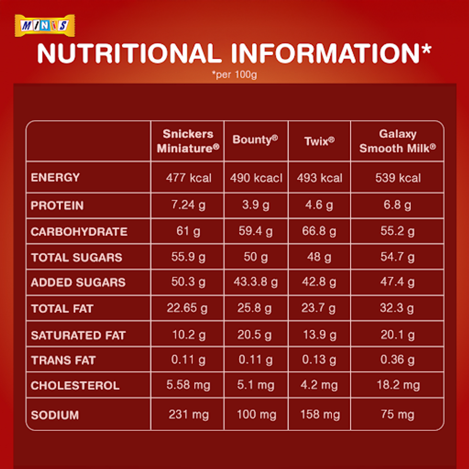 Snickers Best of Minis Assorted Chocolate Gift Pack