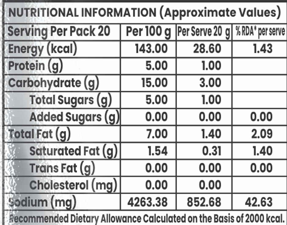Annkoot Marwari Athana Mirchi
