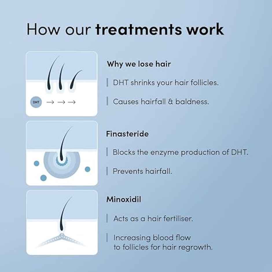 Man Matters GrowMax+ Topical Solution | for stage 4 hairfall