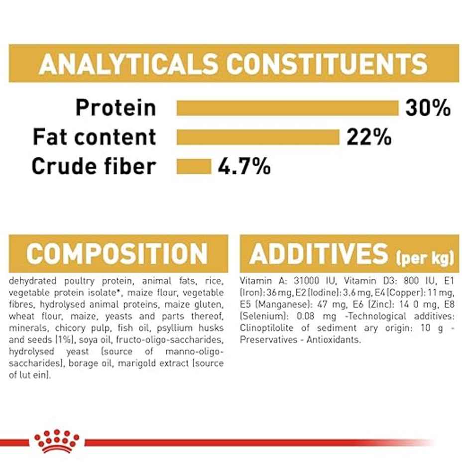 Royal Canin Persian Adult Cat Dry Food