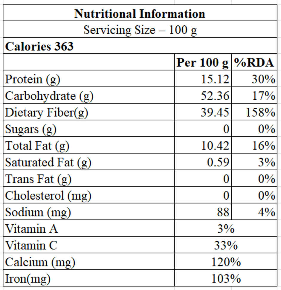 Safe Harvest Pesticide - Free Fennel (Seeds)(Saunf)