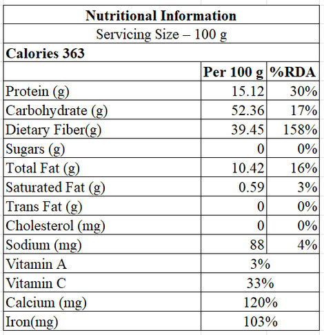 Safe Harvest Pesticide - Free Fennel (Seeds)(Saunf)