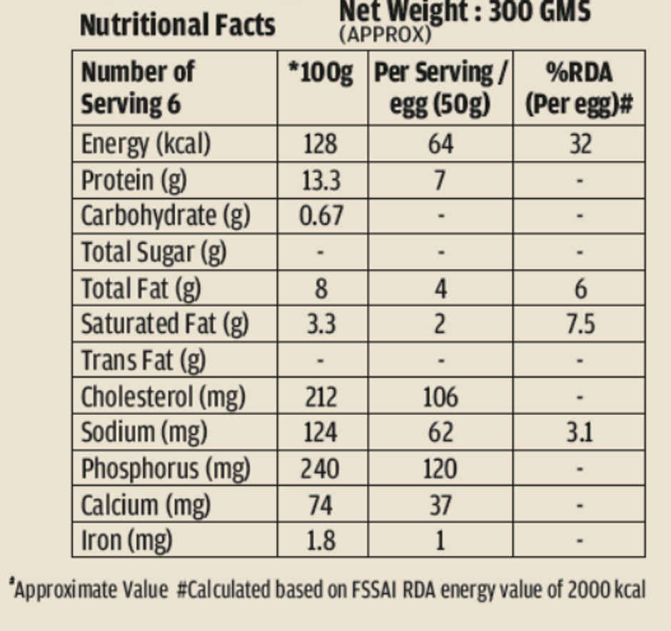 Egg On Eggs Grade-A Eggs