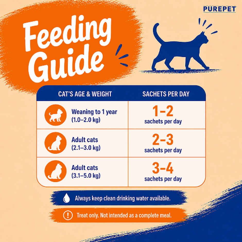 Purepet Real Chicken Creamy Lickable Cat Treats