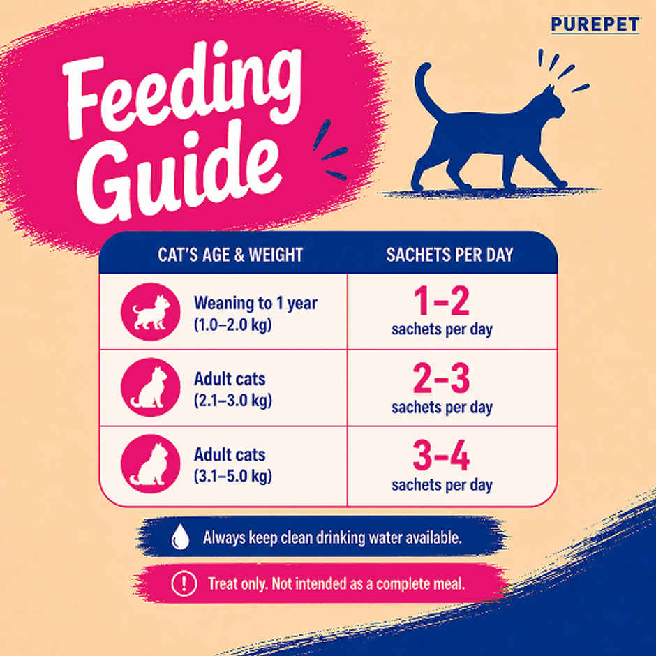 Purepet Tuna & Bonito Creamy Lickable Cat Treats