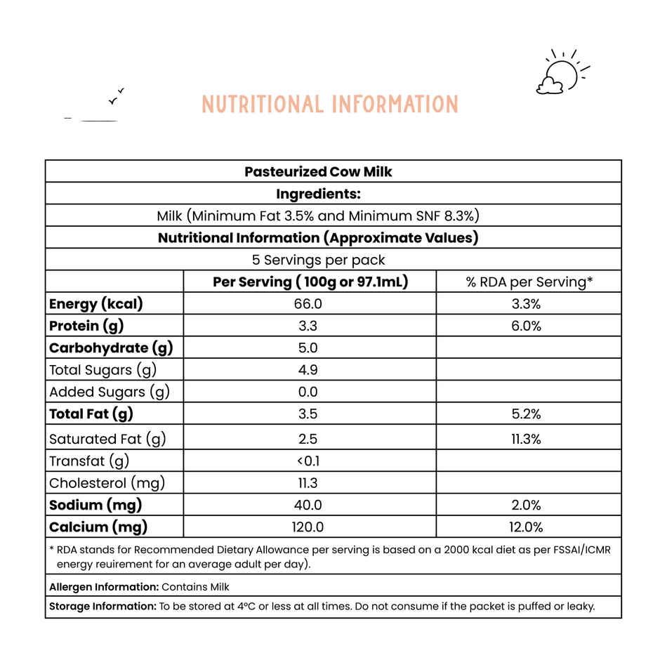 Sid's Farm Tested Cow Milk (No Antibiotics . No Hormones . No Preservatives)