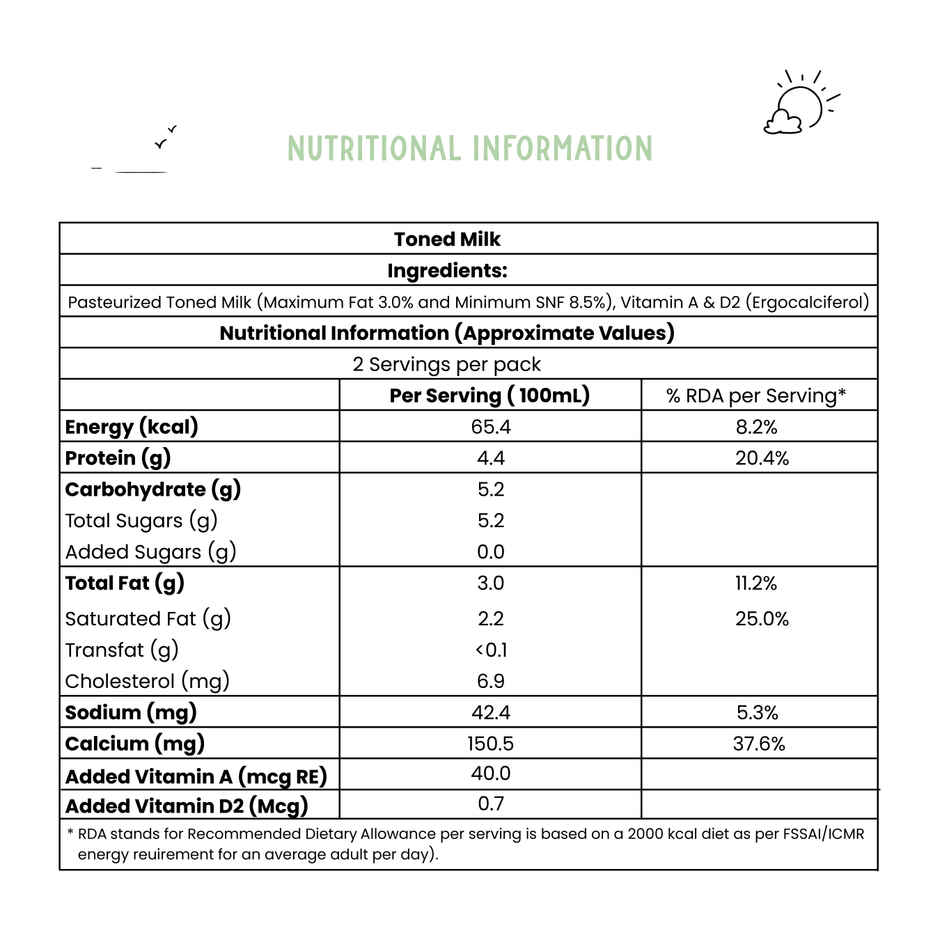 Sid's Farm Tested High Protein Toned Milk - No Antibiotics | No Hormones | No Preservatives