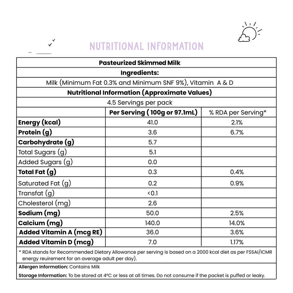 Sid's Farm Tested Skim Milk (No Antibiotics . No Hormones . No Preservatives)