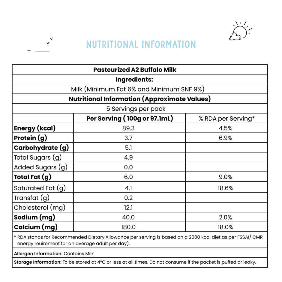 Sid's Farm Tested A2 Buffalo Milk (No Antibiotics . No Hormones . No Preservatives)