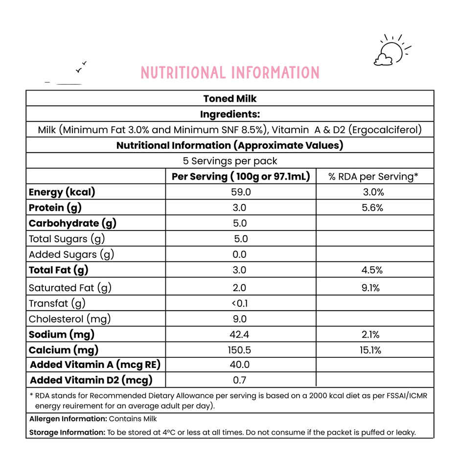 Sid's Farm Tested Toned Milk (No Antibiotics . No Hormones . No Preservatives)