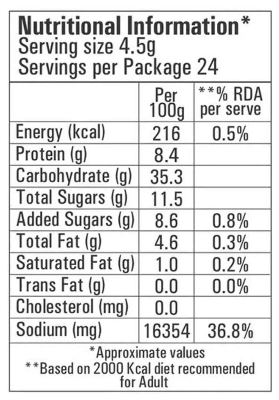 Smith & Jones Pasta Masala