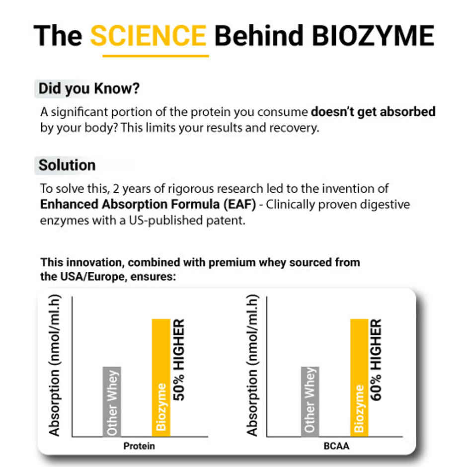Muscleblaze Biozyme Performance Whey Protein Powder, (Rich Chocolate)