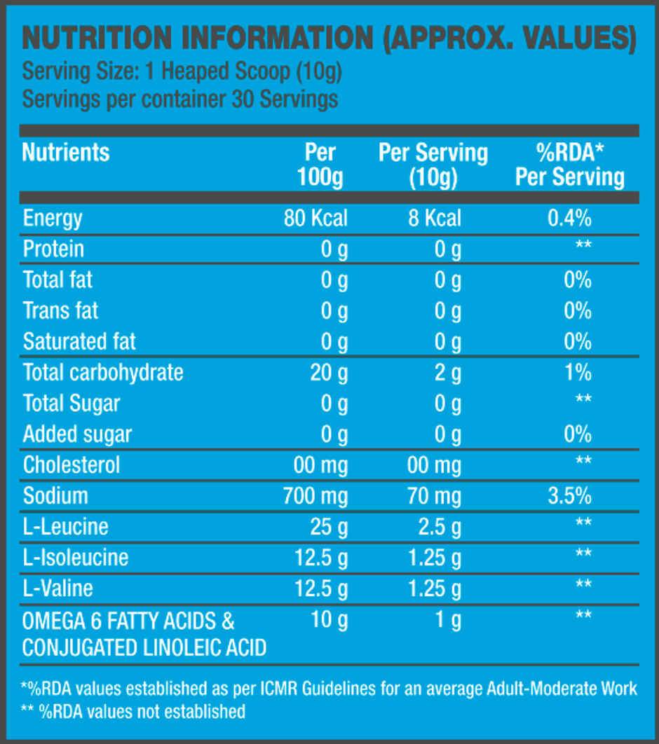 BPI Sports Best BCAA- Muscle Recovery- Improved Performance- Hydration- FruitPunch