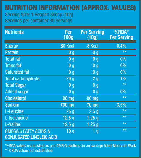 BPI Sports Best BCAA- Muscle Recovery- Improved Performance- Hydration- Blueberry