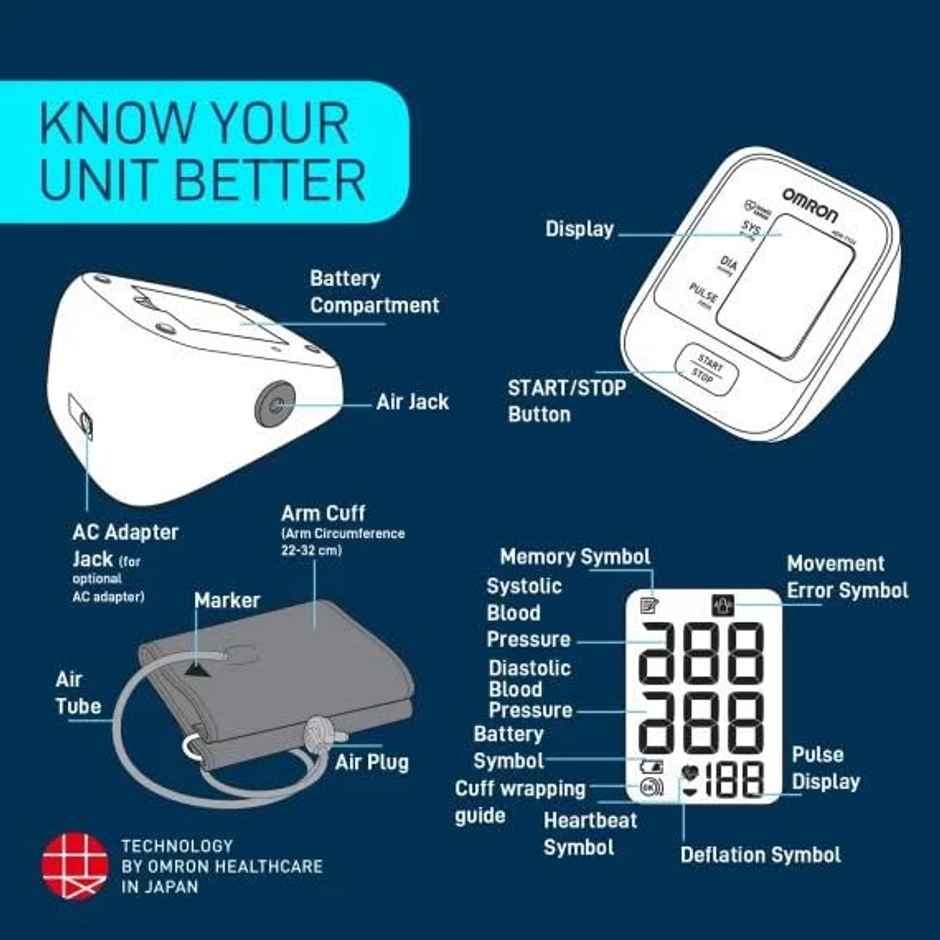 Omron HEM-8712 BP Monitor