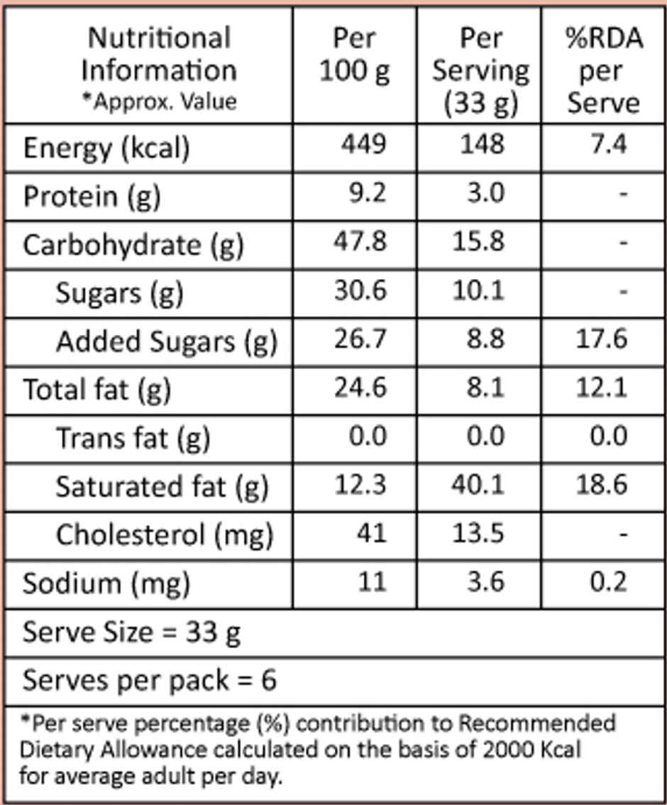 Lal Sweets Roasted Almond Chana Burfi