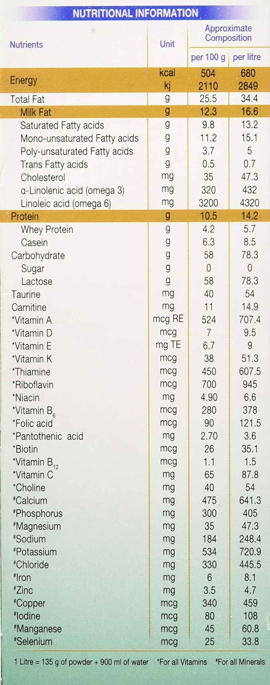 Dexolac Infant Formula Milk Powder For Babies - Stage 1 | Upto 6 Months | Large Pack