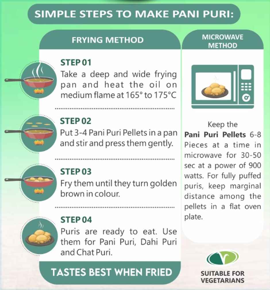 Wah Luft Pani Puri Pellets | Golgappa | Puchka | Golgappe | Pani Poori Papad Packet