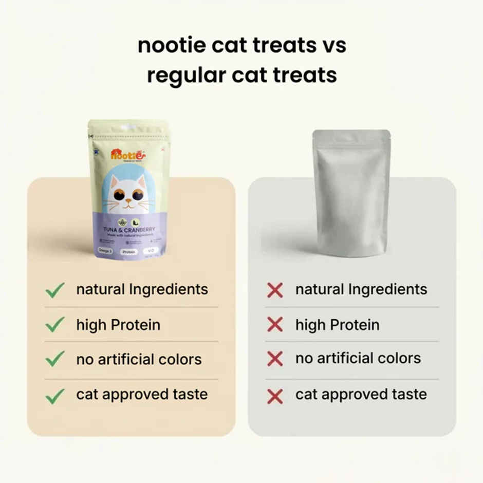 Nooties Premium Cat Treats Tuna and Cranberry Omega 3 Rich Natural Ingredients