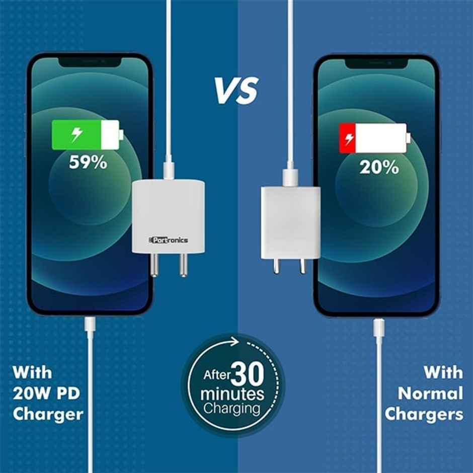 Portronics Adapto 20 Type C 20w Charger for Android,iPhone 14/14 Plus/ 14 Pro/ 14 Pro Max, iPhone 13/13 Pro/13 Pro Max/13 Mini, 12/12 Mini/ 12 Pro Max, iPhone 11 Series with PD 3.0 - White